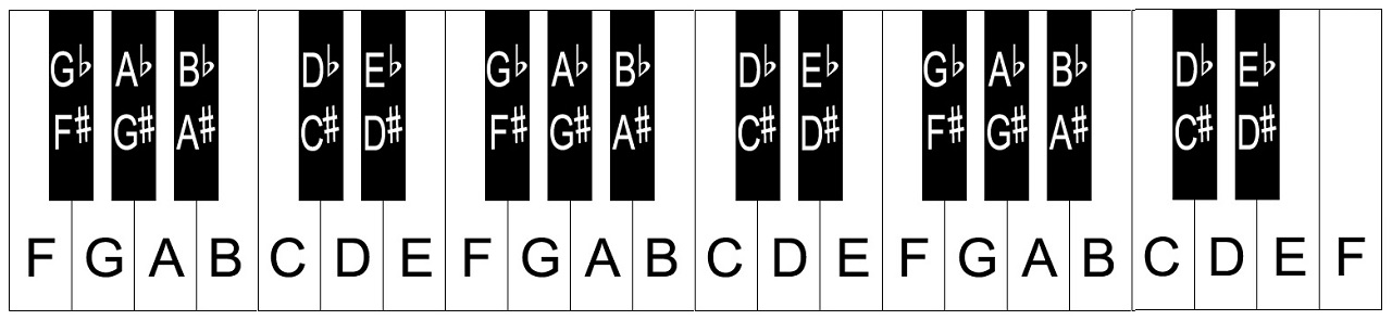 37 key keyboard notes