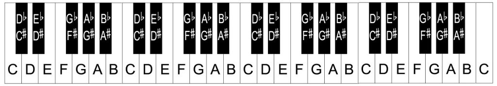 middle c on 61 key keyboard