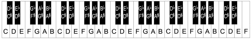 combien-de-touches-sur-un-piano-clavier-guide-complet-historique-d-enregistrement-my-race