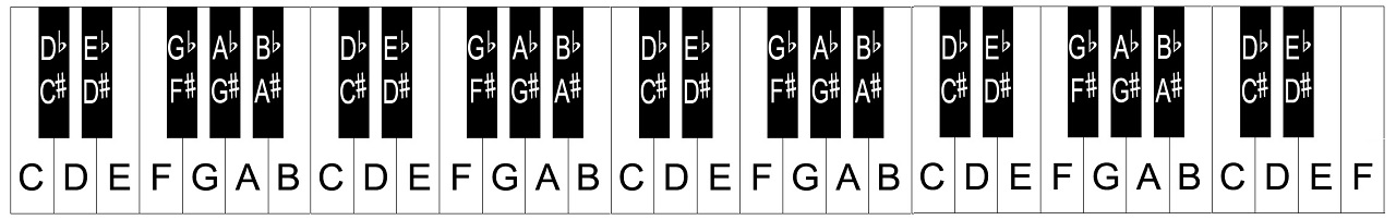54 key keyboard notes