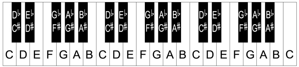 How Many Keys On A Keyboard Piano (Full Guide) - Recording History