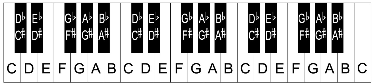 how to label a 37 key keyboard
