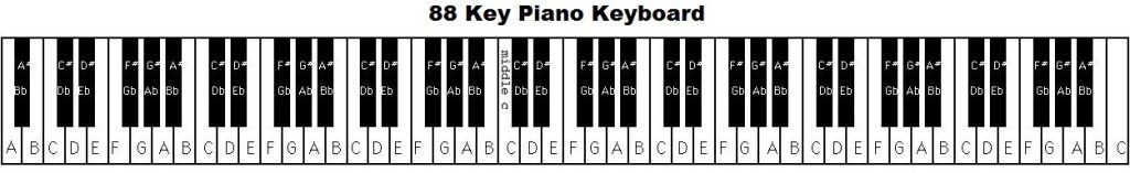 how-many-keys-on-a-keyboard-piano-full-guide-recording-history