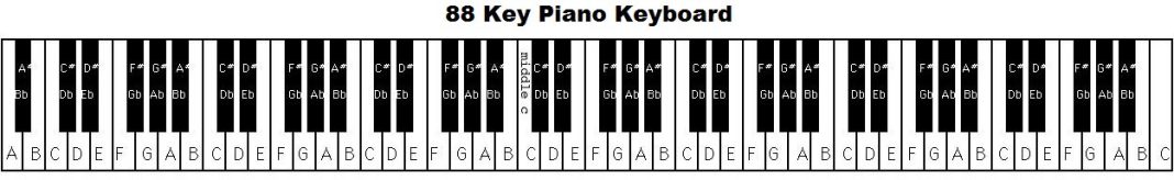 How Much Keys Are On A Piano Keyboard