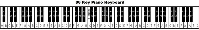 How Many Keys On A Keyboard Piano (Full Guide) - Recording History