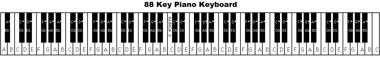 x88 key piano keyboard layout.jpg.pagespeed.ic .DojtTf 8pg
