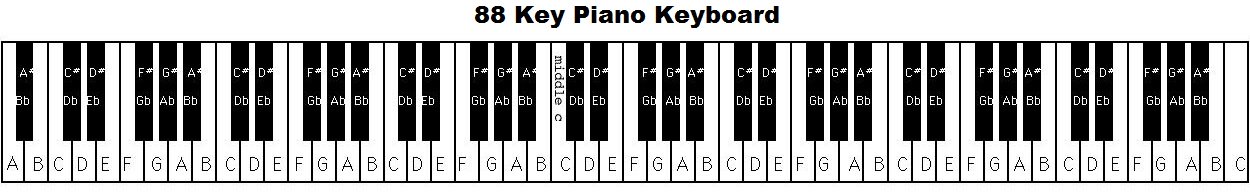 33+ Piano Keyboard Layout 54 Keys Background - desktop