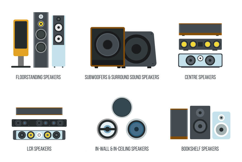 Types store of loudspeaker