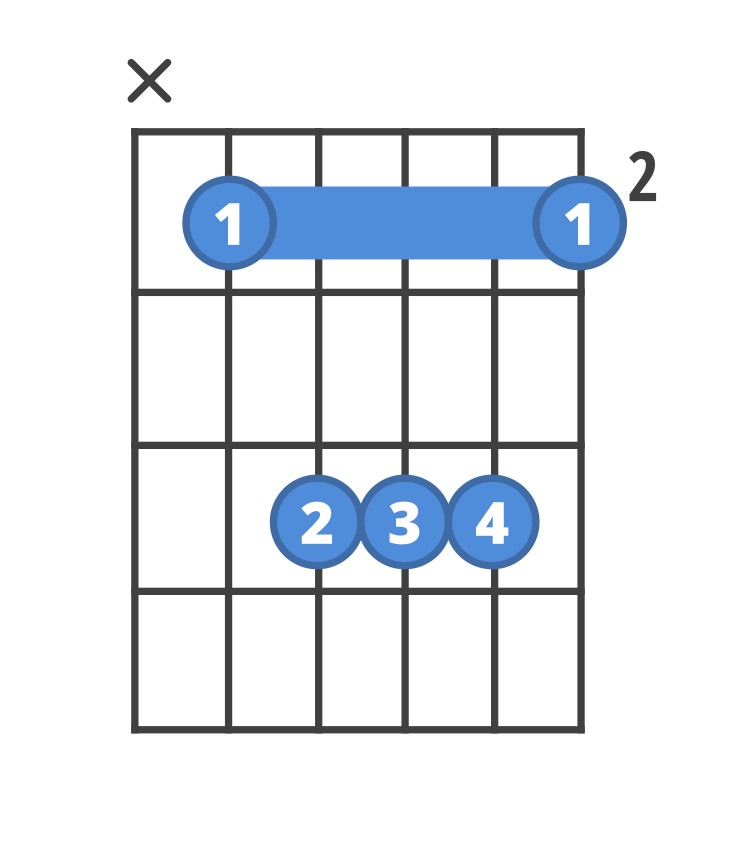 b major chord guitar