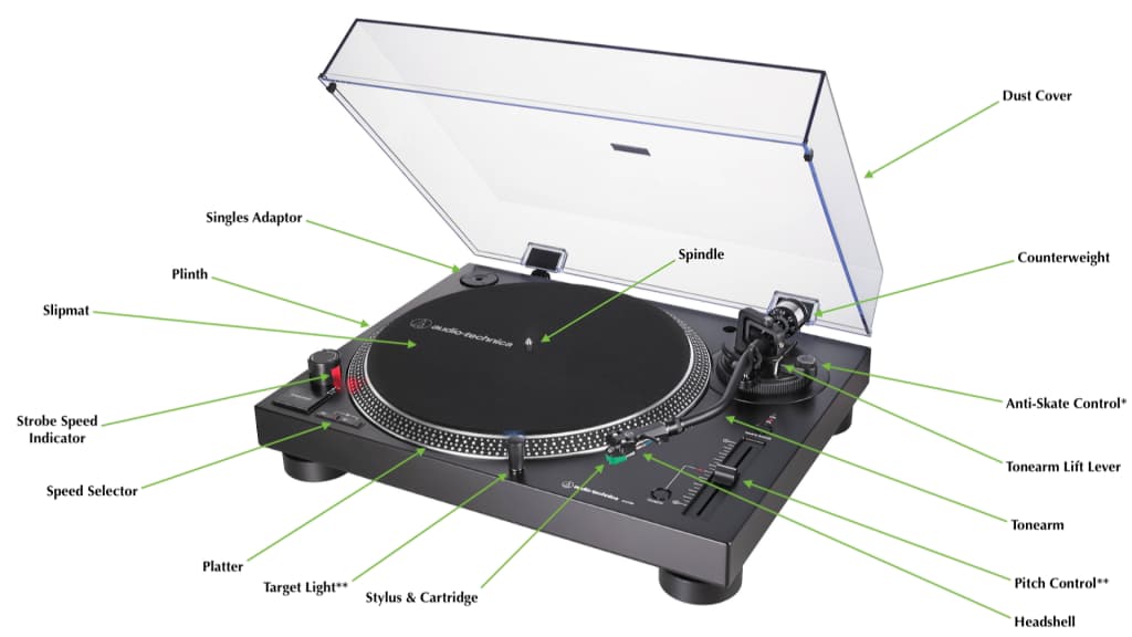 diagram of record player